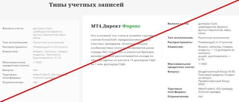 Forexchief отзывы