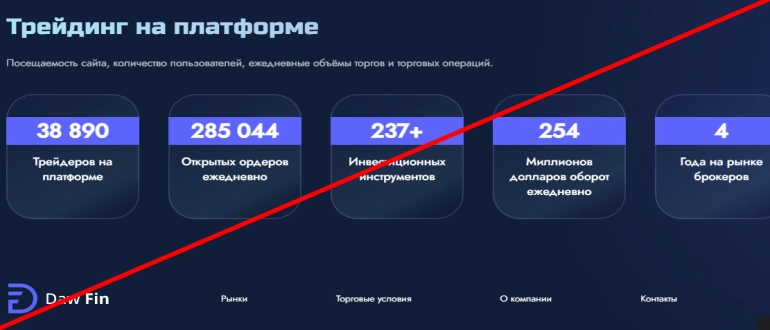Daw fin отзывы