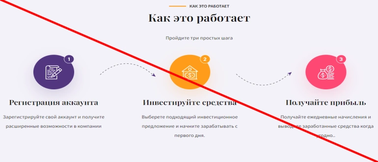 Perseus investments отзывы 