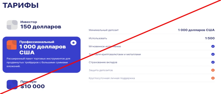 Gcnycorp отзывы
