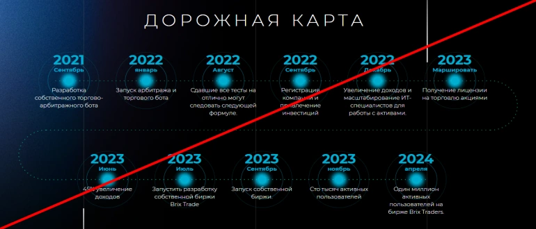 Brixtraders io отзывы