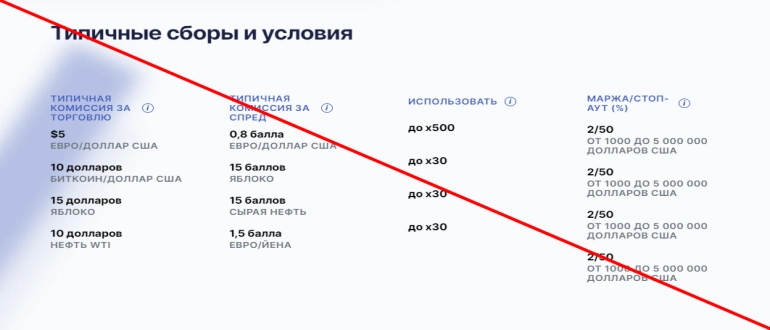 Milton prime отзывы
