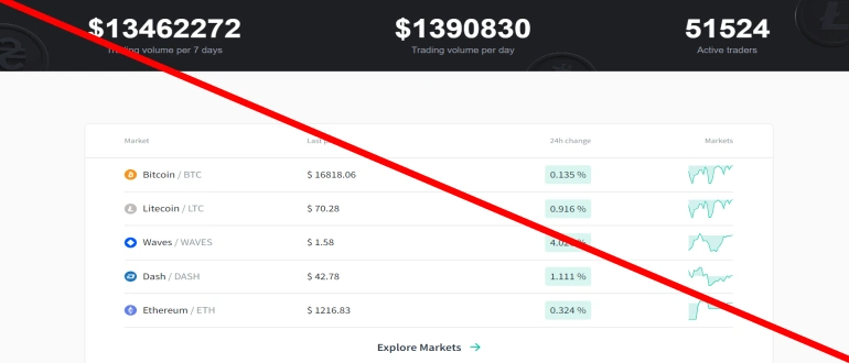 Cashitbitex отзывы