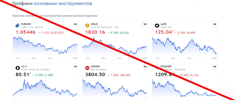 Financeeth отзывы