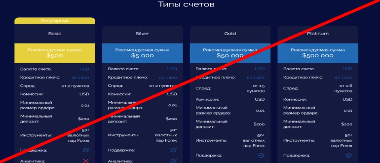 Profinplanning com отзывы