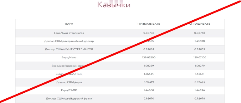 Moscow bond отзывы