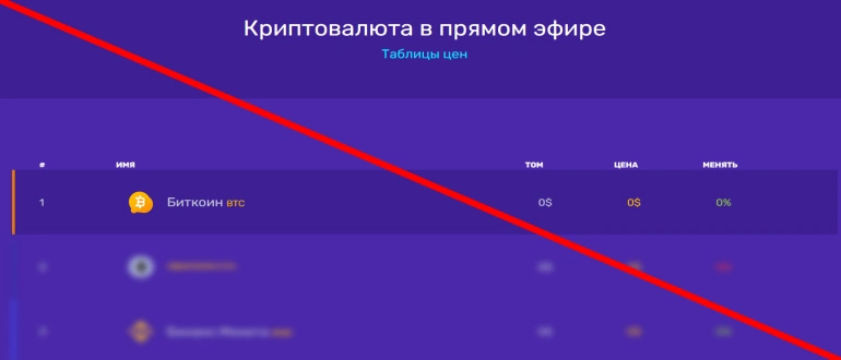 Tradersmy com отзывы
