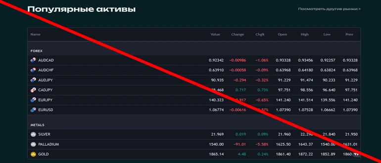Myhotfinance com отзывы 