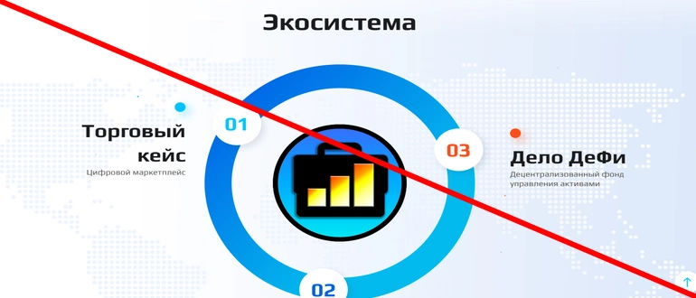 Trading case com отзывы