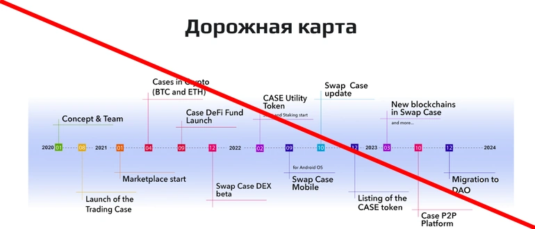 Trading case com отзывы