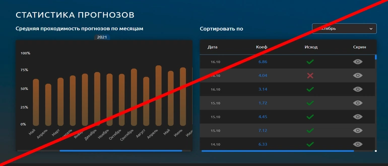 Express-prognoz.ru отзывы