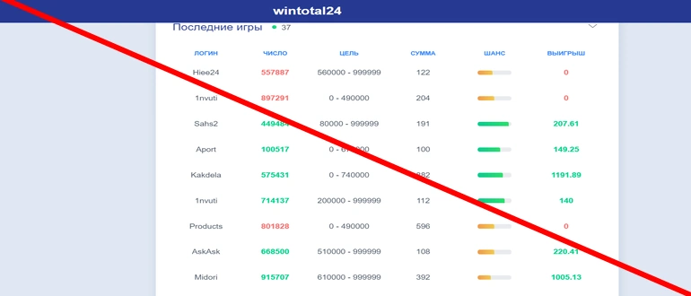 Wintotal24.ru отзывы