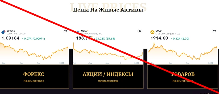 Cedcapitalltd com отзывы