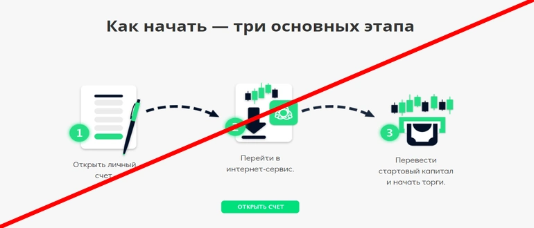 Unomi.online отзывы
