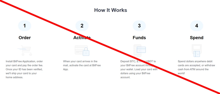 Bitfree отзывы