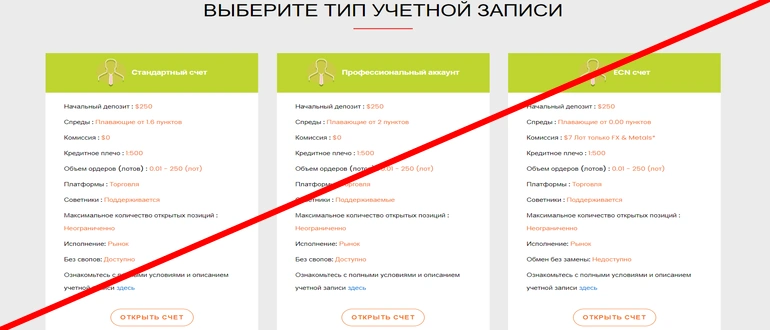 Veracity markets отзывы