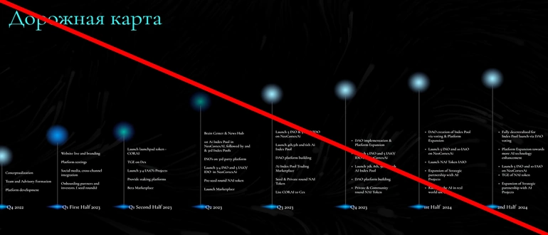 Neocortexai отзывы