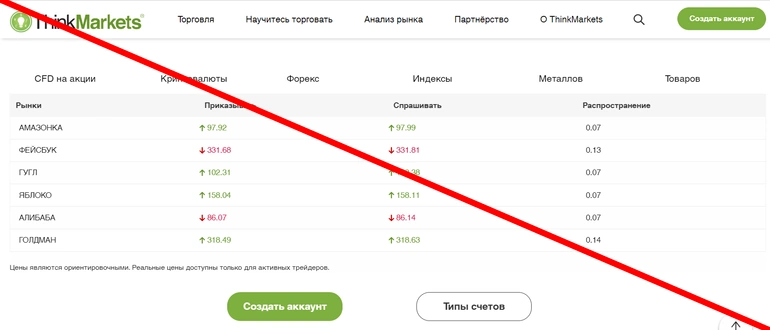 Thinkmarkets отзывы