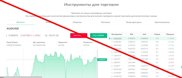 Grand capital отзывы