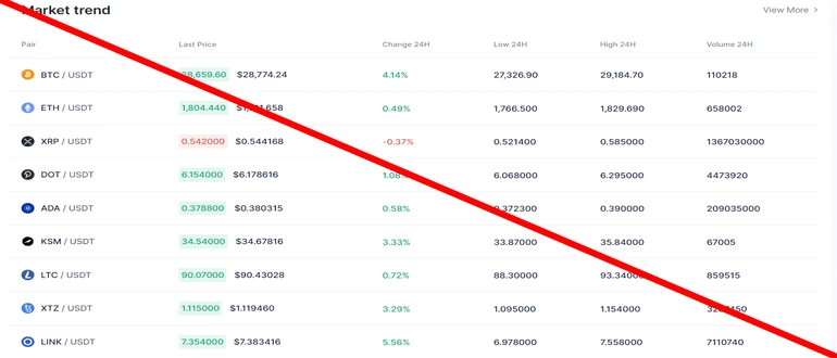 Stack-crypto.com отзывы