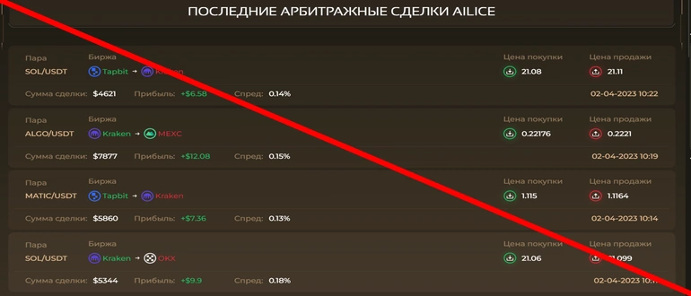 Alice trade отзывы 
