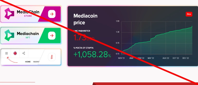 Mediachain отзывы
