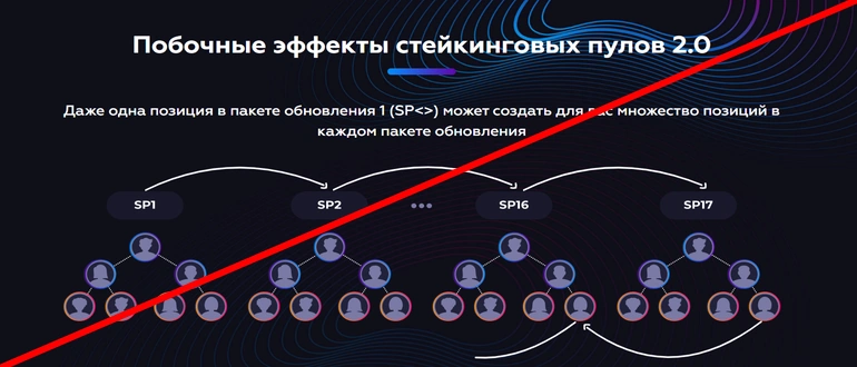 Phenomenal club отзывы