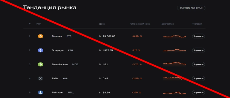 Bitastrox отзывы