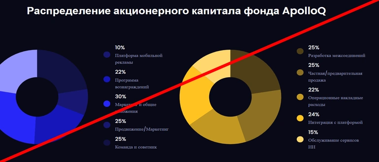 Apolloq отзывы
