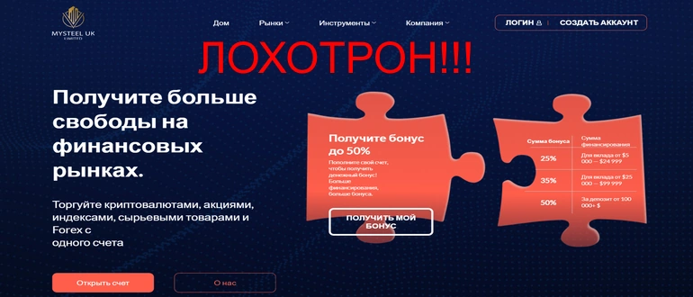Mysteel uk limited отзывы