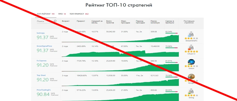 Npb invest отзывы