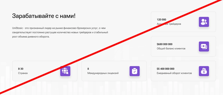 Unistosic отзывы