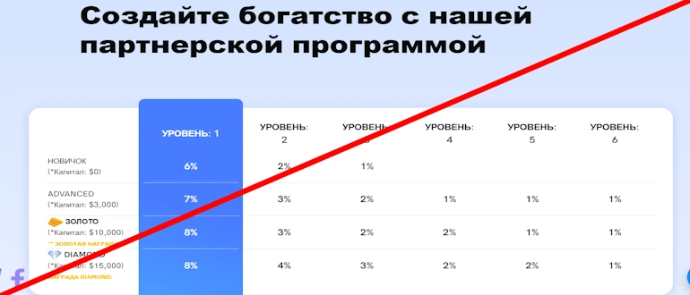 INVESABLEAI отзывы