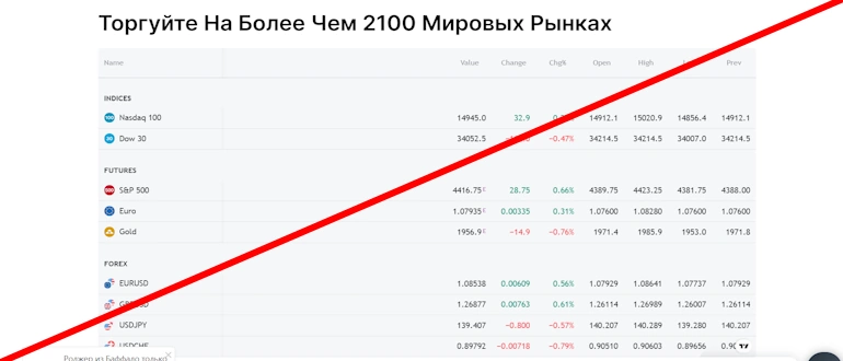 FxAutomatedBotTrading отзывы