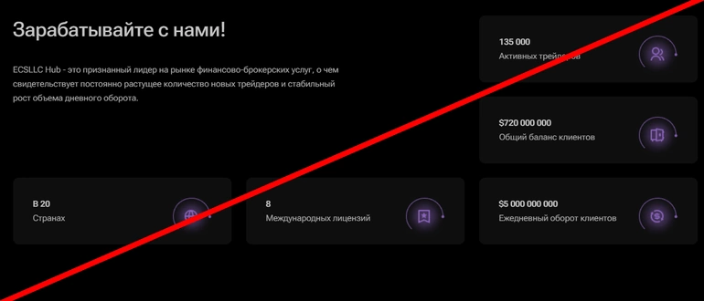 Ecsllchub отзывы
