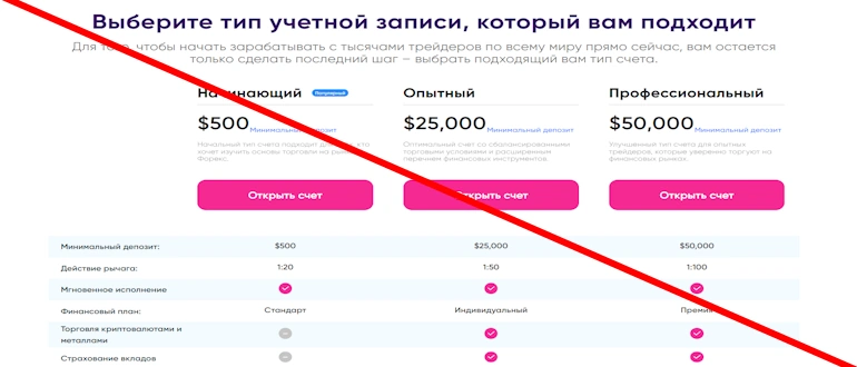 FastStocks отзывы