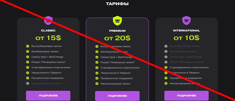 P2P отзывы