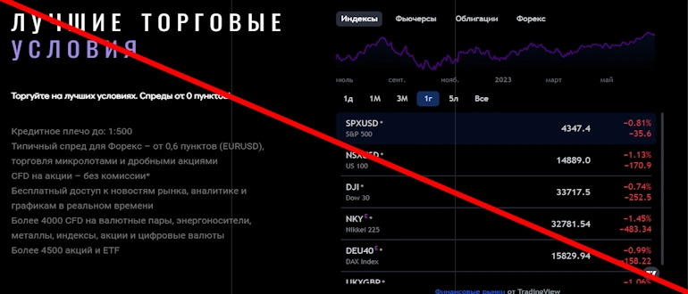 Trade Analytics Limited отзывы