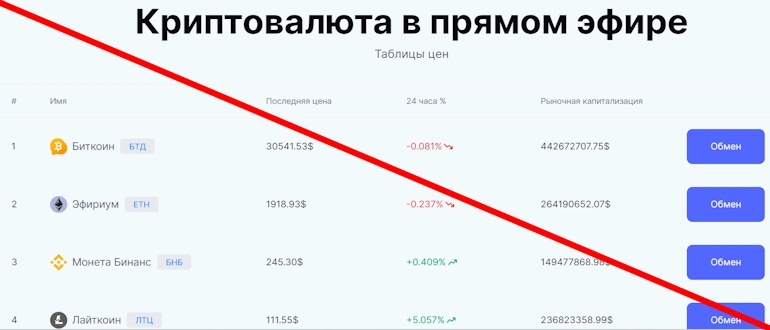 Bitcoin Exchange отзывы