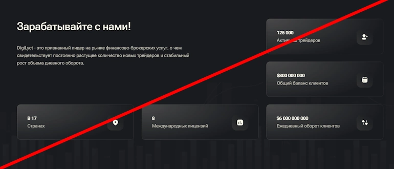 Digilyct отзывы 