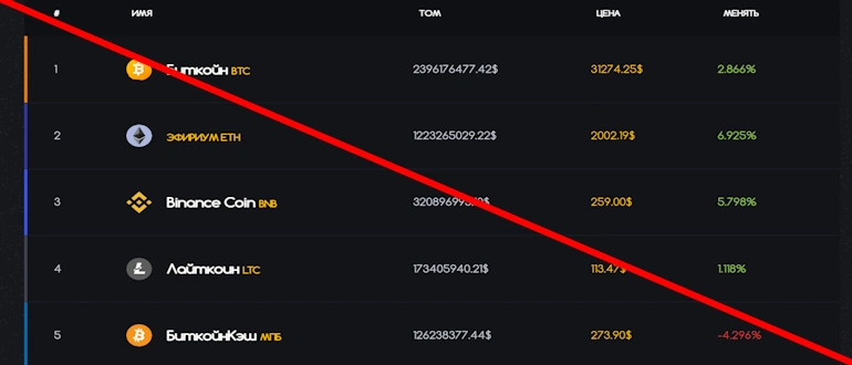 Bitviller отзывы 