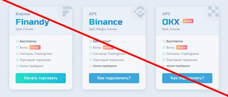 Finandy отзывы