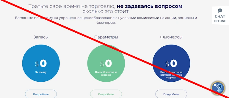 Tradestation отзывы
