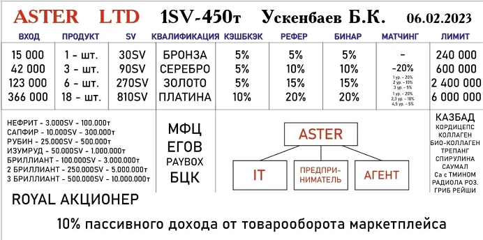 Aster.LTD отзывы