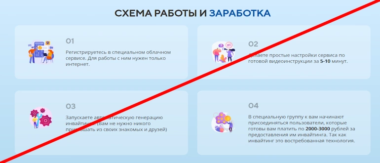 Богатый Инвайтер отзывы