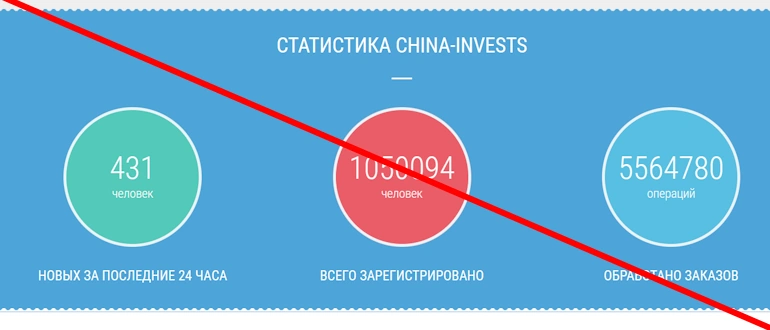 C.I.G. Invest отзывы