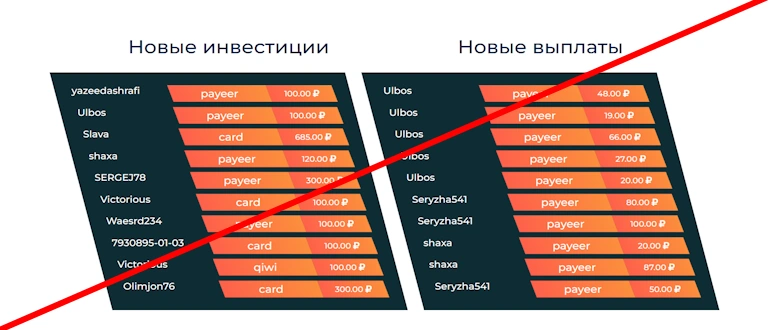 Invest-Luxury отзывы
