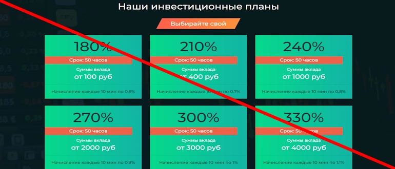 Invest-Luxury отзывы