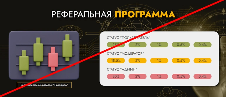 BitcoinBTC отзывы