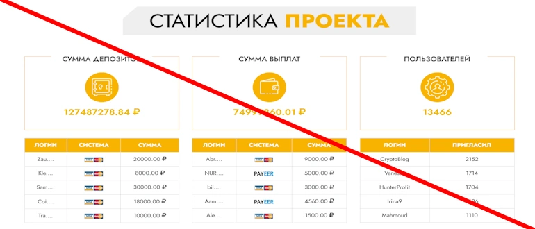 BitcoinBTC отзывы